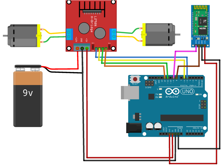 Bluetooth Kontrollü Robot