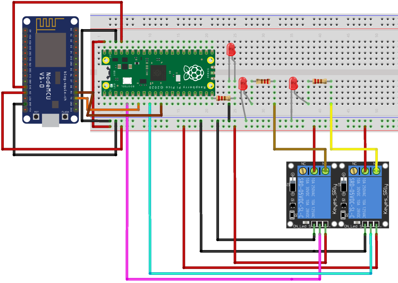 Raspberry Pi Pico İle Akıllı Ev Otomasyonu