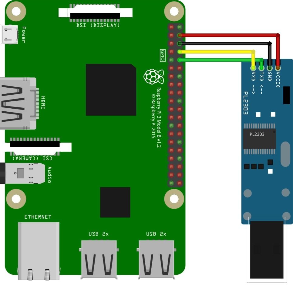 Raspberry Pi Uzaktan Bağlantı Yöntemleri (TTL,SSH,VNC)