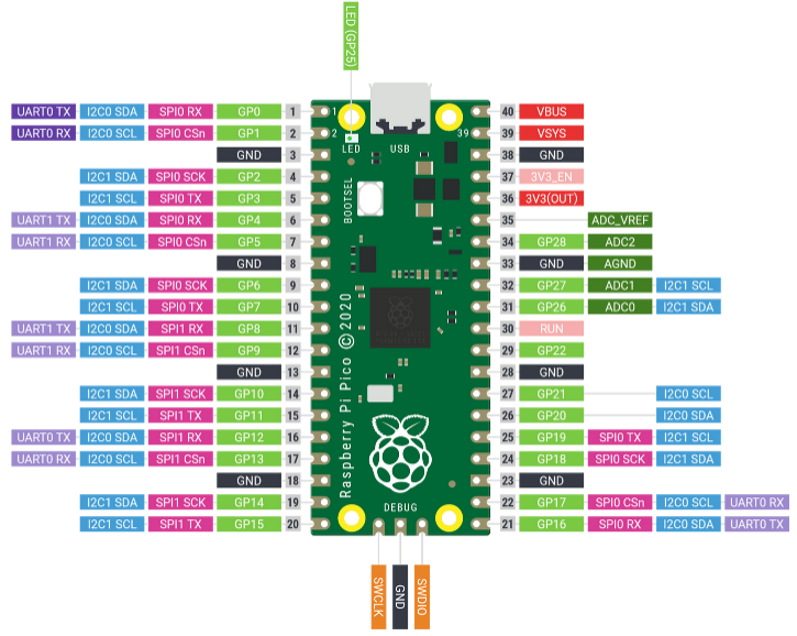 Raspberry Pi Pico ile Sıcaklık Ölçme