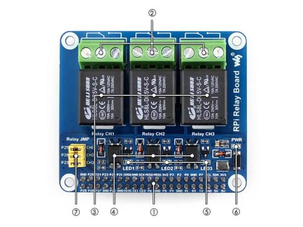Raspberry Pi Röle Kartı