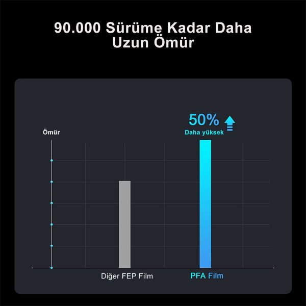 ELEGOO PFA Release Liner Film 5 Adet - Saturn2/8K