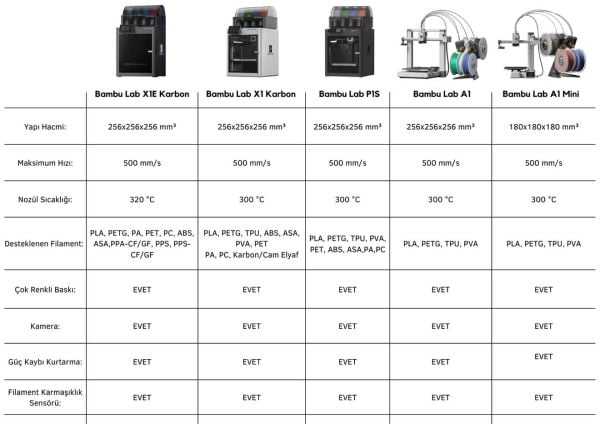 Bambu Lab A1 Mini  3D Yazıcı