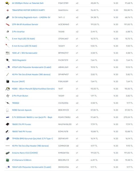 AKŞEHİR BİLSEM ÇİZGİ İZLEYEN  ROBOT SETİ