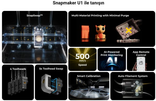 Snapmaker U1 3D Yazıcı